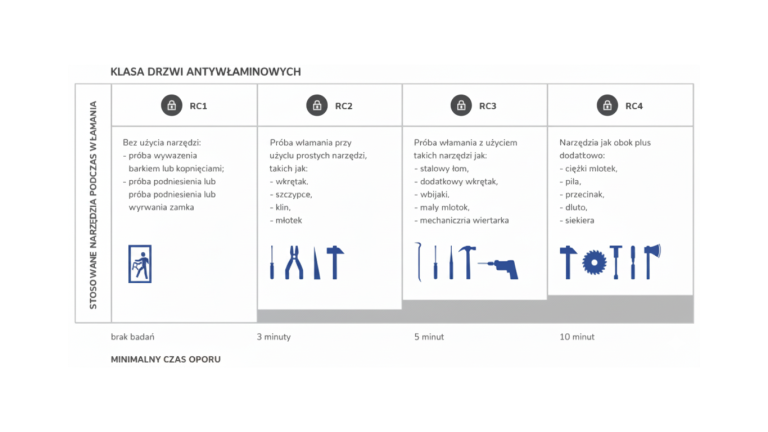 Drzwi antywłamaniowe w różnych stylach architektonicznych – bezpieczeństwo bez kompromisów estetycznych